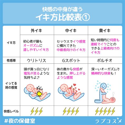 中イキ 仕方|女性の憧れ「中イキ方法」！ 経験者はどれくらい？